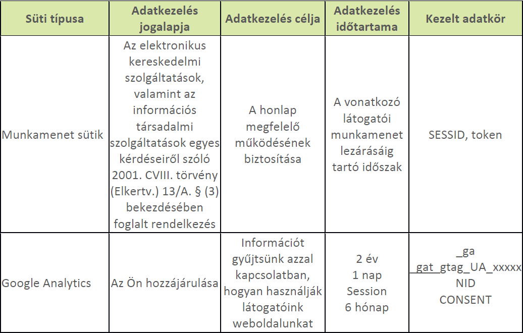 Adatvedelem Magyar Fejlesztesi Bank